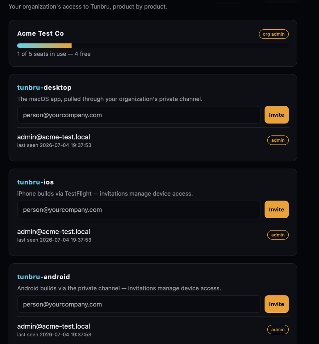 The organization dashboard: a seat meter reading 1 of 5 seats in use, and per-product cards for tunbru-desktop, tunbru-ios and tunbru-android, each with an email invite field and a member list.